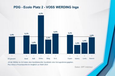 PDG - Ecolo 2 - VOSS WERDING Inga