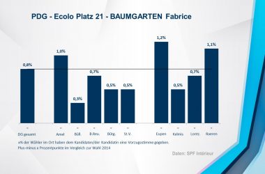 PDG - Ecolo 21 - BAUMGARTEN Fabrice