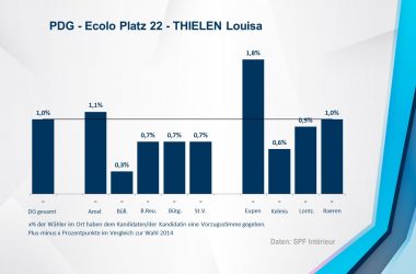 PDG - Ecolo 22 - THIELEN Louisa