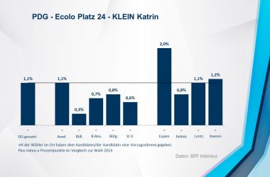 PDG - Ecolo 24 - KLEIN Katrin