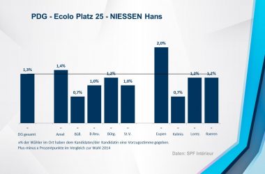 PDG - Ecolo 25 - NIESSEN Hans