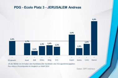 PDG - Ecolo 3 - JERUSALEM Andreas