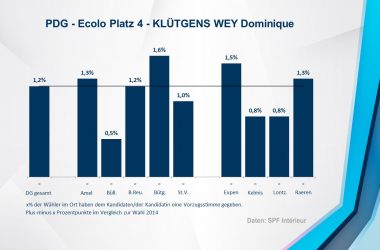 PDG - Ecolo 4 - KLÜTGENS WEY Dominique