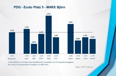 PDG - Ecolo 5 - MARX Björn