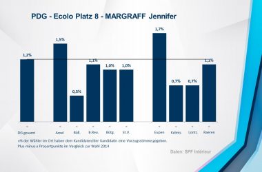 PDG - Ecolo 8 - MARGRAFF Jennifer