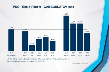 PDG - Ecolo 9 - GAMBOULATOV Issa