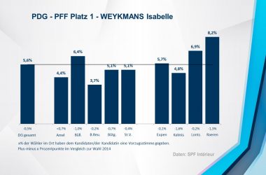 PDG - PFF 1 - WEYKMANS Isabelle