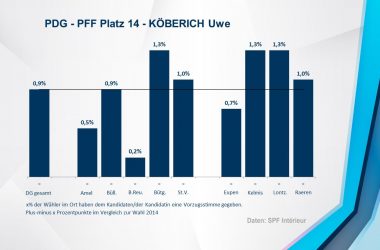 PDG - PFF 14 - KÖBERICH Uwe