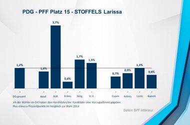 PDG - PFF 15 - STOFFELS Larissa