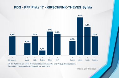 PDG - PFF 17 - KIRSCHFINK-THEVES Sylvia