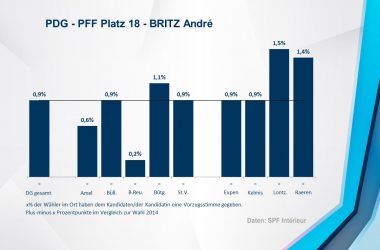 PDG - PFF 18 - BRITZ André