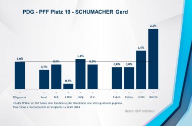 PDG - PFF 19 - SCHUMACHER Gerd