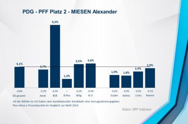 PDG - PFF 2 - MIESEN Alexander