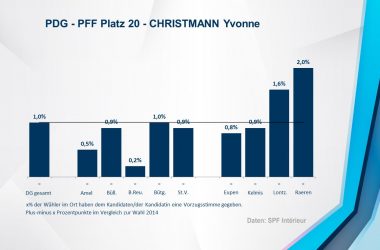 PDG - PFF 20 - CHRISTMANN Yvonne