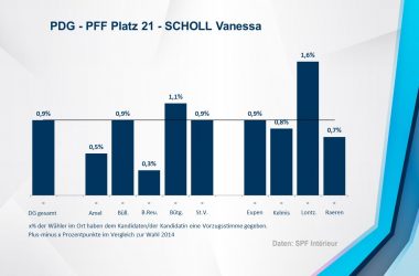 PDG - PFF 21 - SCHOLL Vanessa