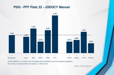 PDG - PFF 22 - JODOCY Manuel