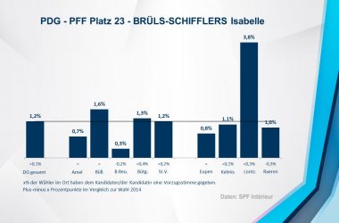 PDG - PFF 23 - BRÜLS-SCHIFFLERS Isabelle