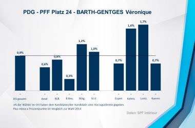 PDG - PFF 24 - BARTH-GENTGES Véronique