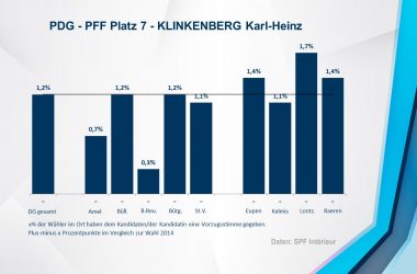 PDG - PFF 7 - KLINKENBERG Karl-Heinz