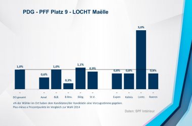 PDG - PFF 9 - LOCHT Maëlle