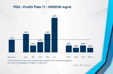 PDG - ProDG 11 - HERZOG Ingrid