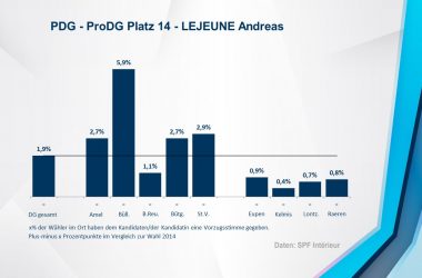 PDG - ProDG 14 - LEJEUNE Andreas