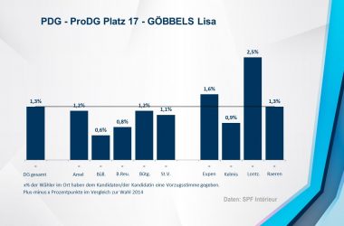 PDG - ProDG 17 - GÖBBELS Lisa