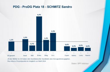 PDG - ProDG 18 - SCHMITZ Sandro