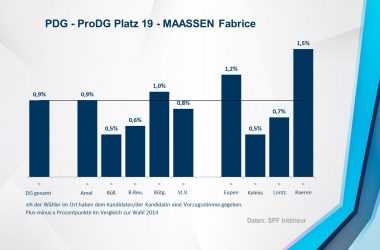 PDG - ProDG 19 - MAASSEN Fabrice