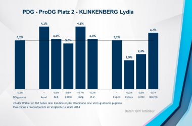 PDG - ProDG 2 - KLINKENBERG Lydia