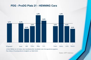 PDG - ProDG 21 - HENNING Cara