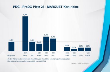 PDG - ProDG 23 - MARQUET Karl-Heinz