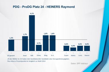 PDG - ProDG 24 - HEINERS Raymond