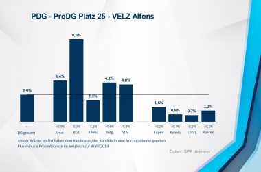 PDG - ProDG 25 - VELZ Alfons