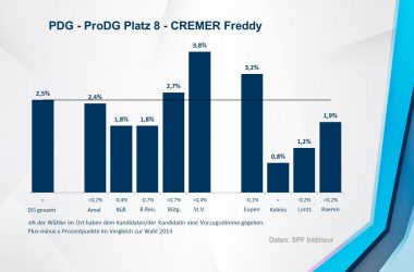 PDG - ProDG 8 - CREMER Freddy