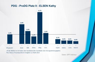 PDG - ProDG 9 - ELSEN Kathy