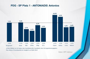 PDG - SP 1 - ANTONIADIS Antonios