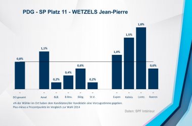 PDG - SP 11 - WETZELS Jean-Pierre