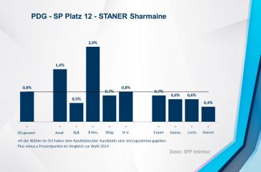 PDG - SP 12 - STANER Sharmaine