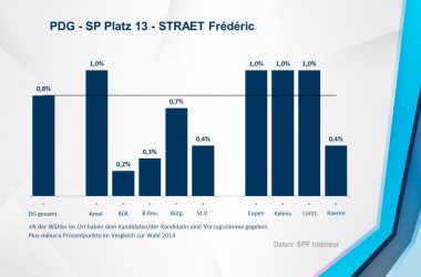 PDG - SP 13 - STRAET Frédéric