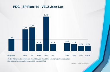 PDG - SP 14 - VELZ Jean-Luc