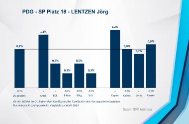 PDG - SP 18 - LENTZEN Jörg