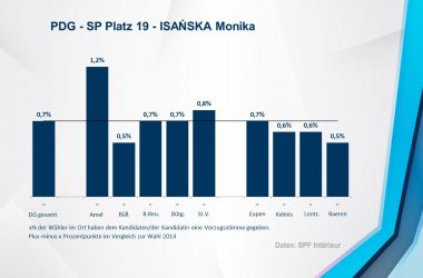 PDG - SP 19 - ISAŃSKA Monika