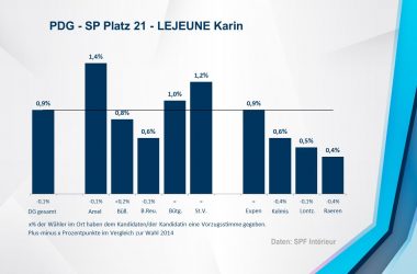 PDG - SP 21 - LEJEUNE Karin