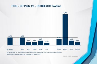 PDG - SP 23 - ROTHEUDT Nadine