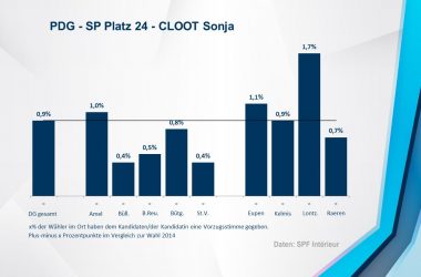 PDG - SP 24 - CLOOT Sonja