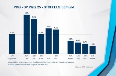 PDG - SP 25 - STOFFELS Edmund