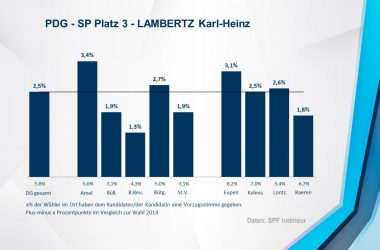 PDG - SP 3 - LAMBERTZ Karl-Heinz