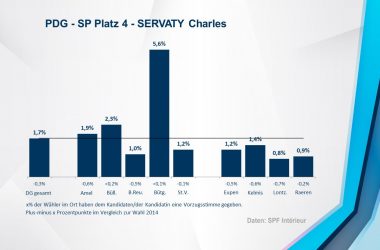 PDG - SP 4 - SERVATY Charles