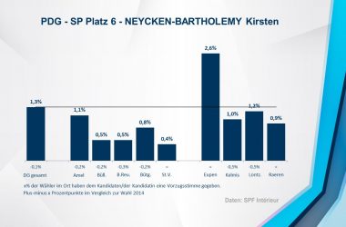 PDG - SP 6 - NEYCKEN-BARTHOLEMY Kirsten